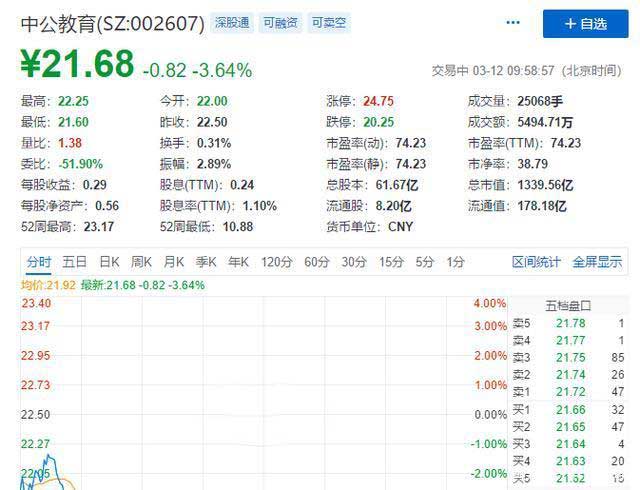 靠公考崛起成千億市值公司，把“考生不過(guò)退款”變理財(cái)增收利器