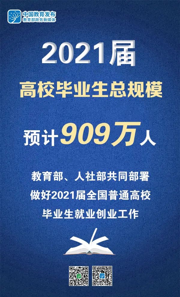 2021屆高校畢業(yè)生909萬，教育部、人社部部署做好就業(yè)工作