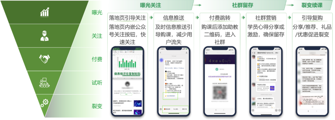 職業(yè)教育增長，正在“電商化”