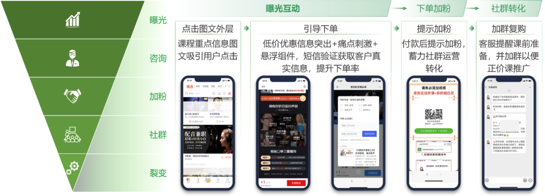 職業(yè)教育增長，正在“電商化”