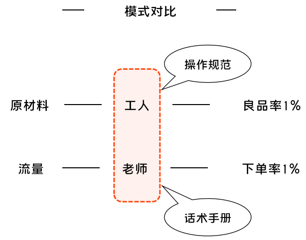 K12增長陷阱：只懂教育學(xué)生，卻不會教育用戶