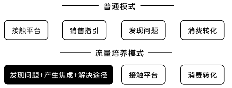 K12增長陷阱：只懂教育學(xué)生，卻不會教育用戶