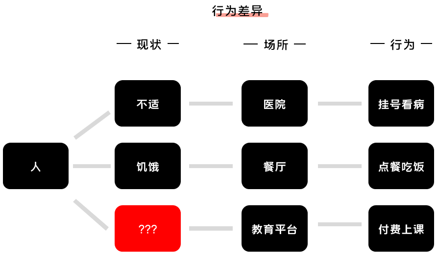 K12增長陷阱：只懂教育學(xué)生，卻不會教育用戶