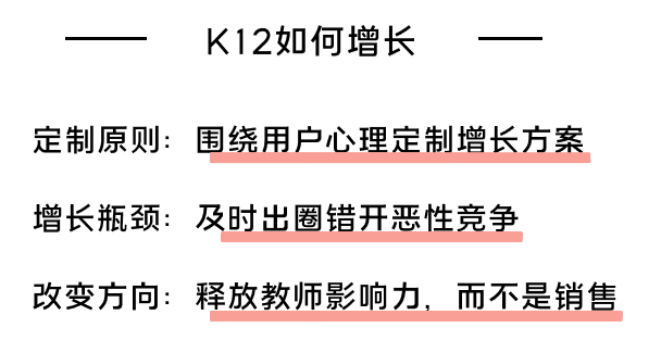 K12增長陷阱：只懂教育學(xué)生，卻不會教育用戶