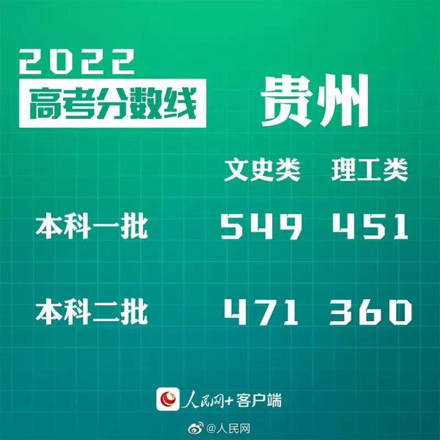 匯總來了！30省份高考分?jǐn)?shù)線公布